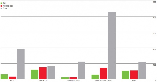 Primarna energija Slika 26.jpg