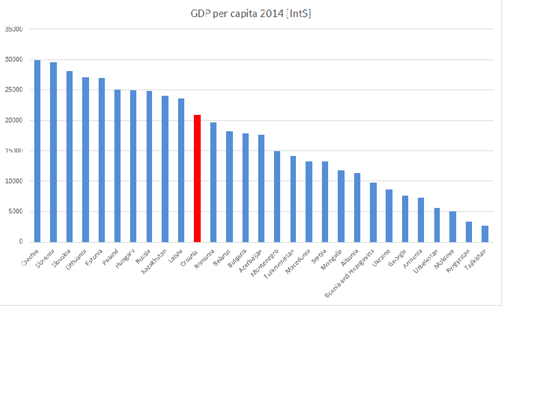 Datoteka:GDP per capita 2014 -Int$-.png