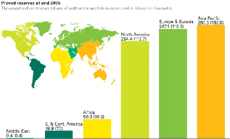Ch coal proved reserves 590.gif
