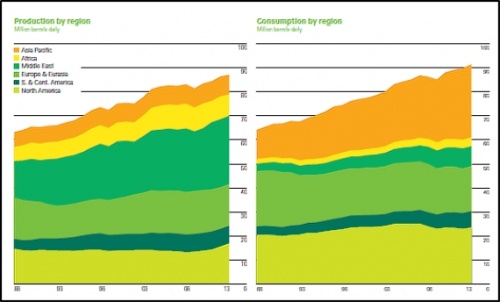 Production and consumption by region.jpg