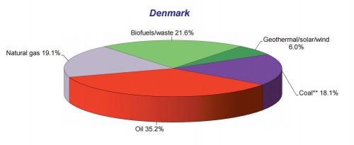Primarna.energija.l.2013.JPG