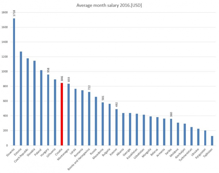 Datoteka:Prosječnaplaća2016..JPG