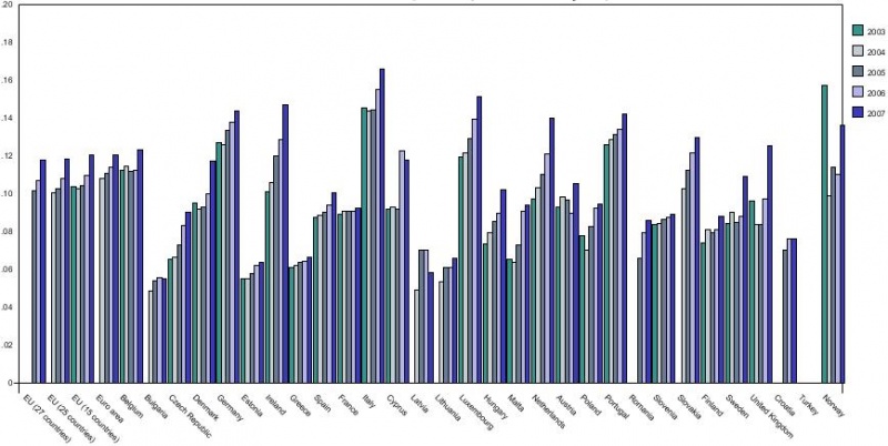 Datoteka:Kućanstva.jpg