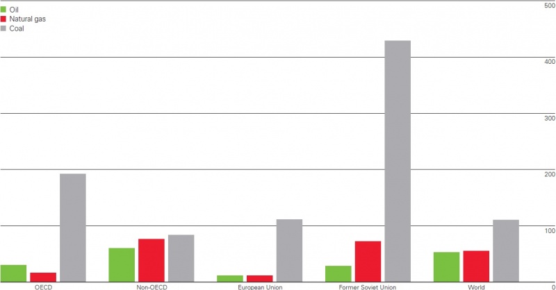 Datoteka:Primarna energija 26.jpg