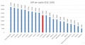Minijatura za inačicu od 11:25, 6. svibnja 2017.